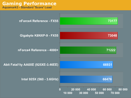 Gaming Performance 